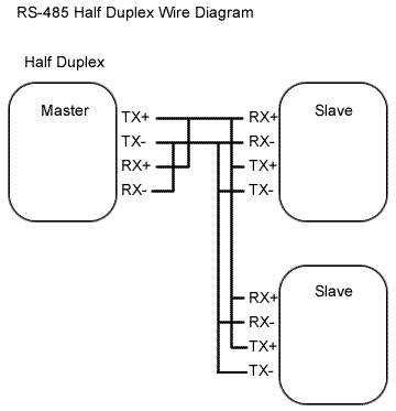 RS-485 half duplex wiring diagram
